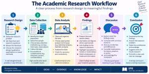Research methodology and manuscript preparation process