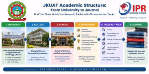 JKUAT academic structure from university to department and research area